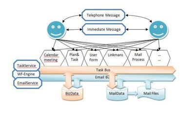 基礎業(yè)務平臺ZLBH-開發(fā)平臺-軟件產(chǎn)品網(wǎng)