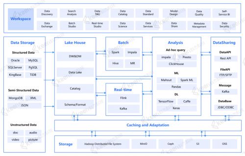 科杰科技入選愛分析大模型廠商全景報(bào)告 湖倉一體助力企業(yè)大模型落地軟件開發(fā)